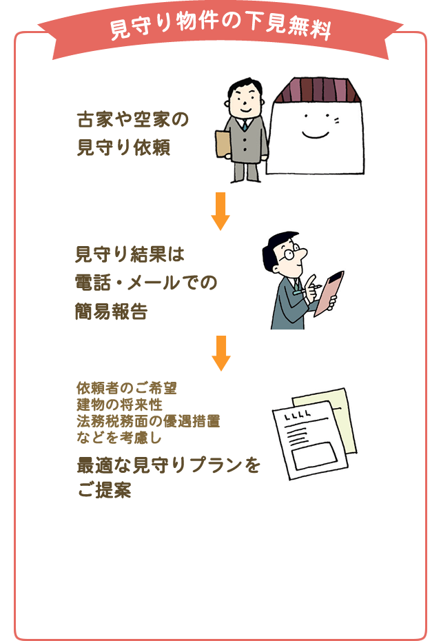 見守り物件の下見無料